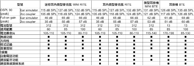 技術資料