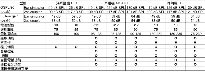 技術資料
